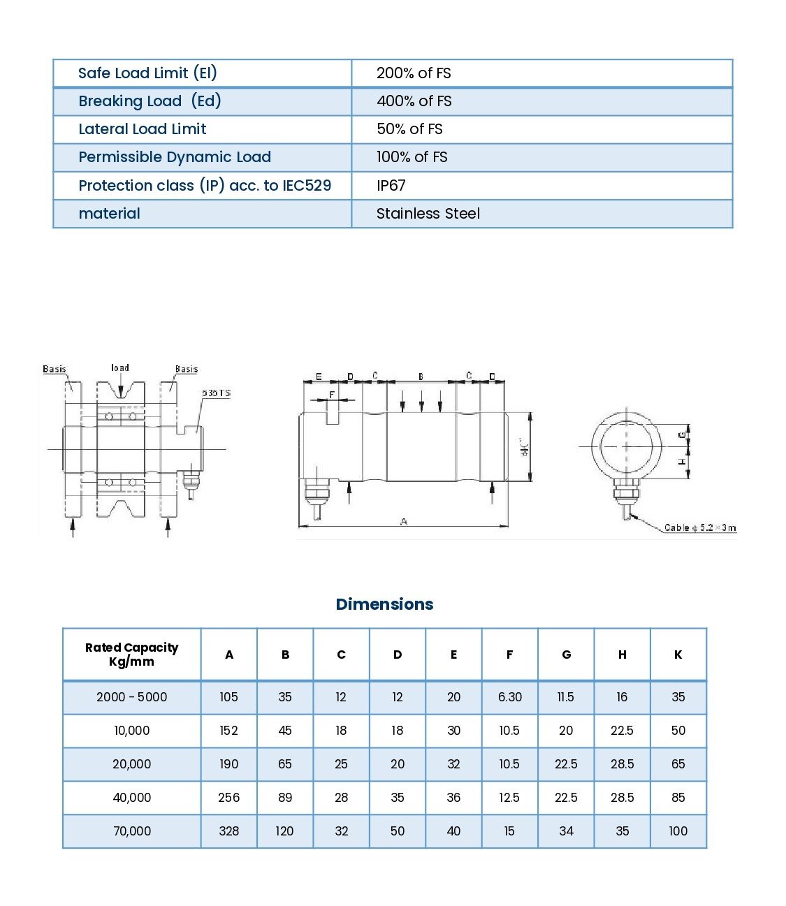 Load Pin Diagram